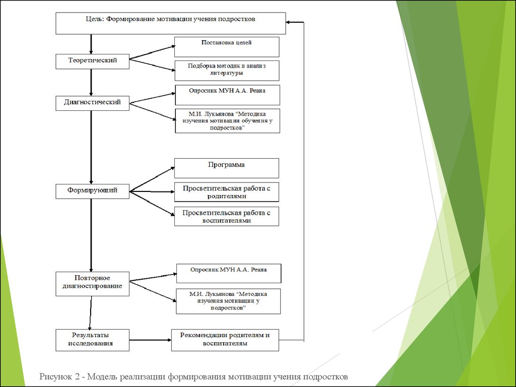 download modelling and identification