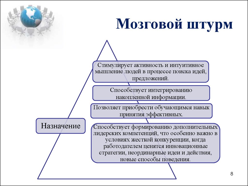 Метод мозгового штурма презентация