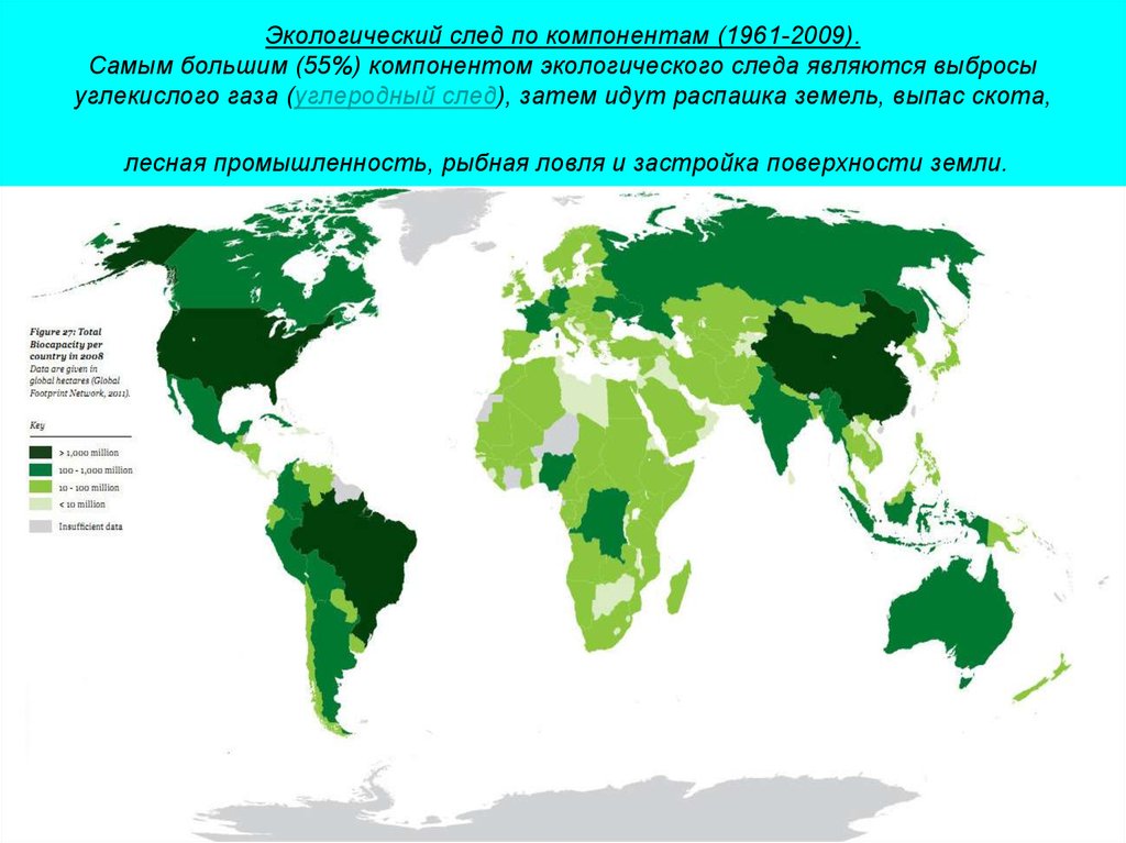 Экологический след по компонентам (1961-2009). Самым большим (55%) компонентом экологического следа являются выбросы