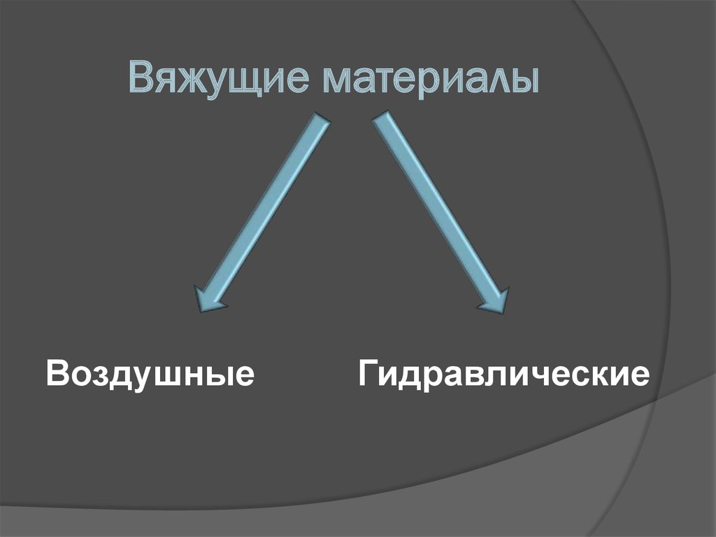 Связывающие материалы. Вяжущие материалы. Воздушные вяжущие материалы. Воздушные и гидравлические вяжущие. Классификация воздушно вяжущих материалов.