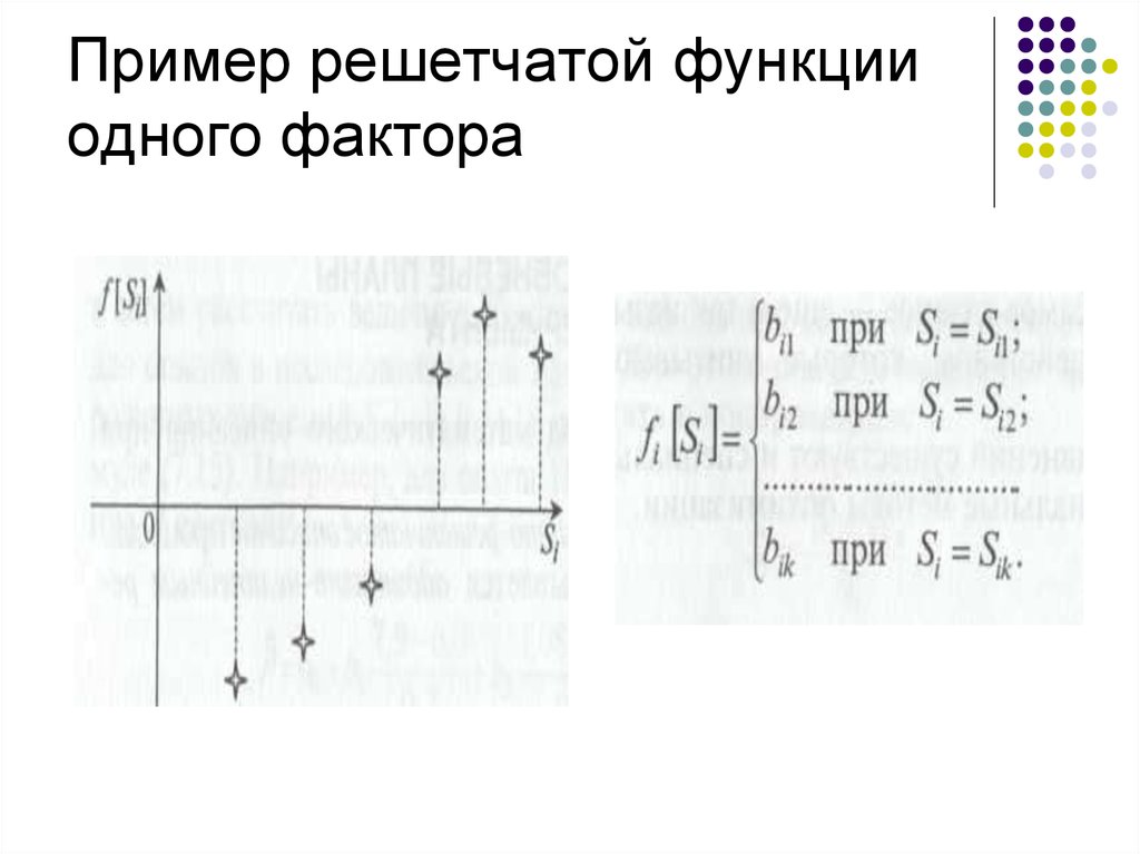 Решетчатые функции и их изображения