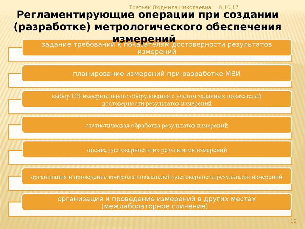 Метрологическое обеспечение производства презентация