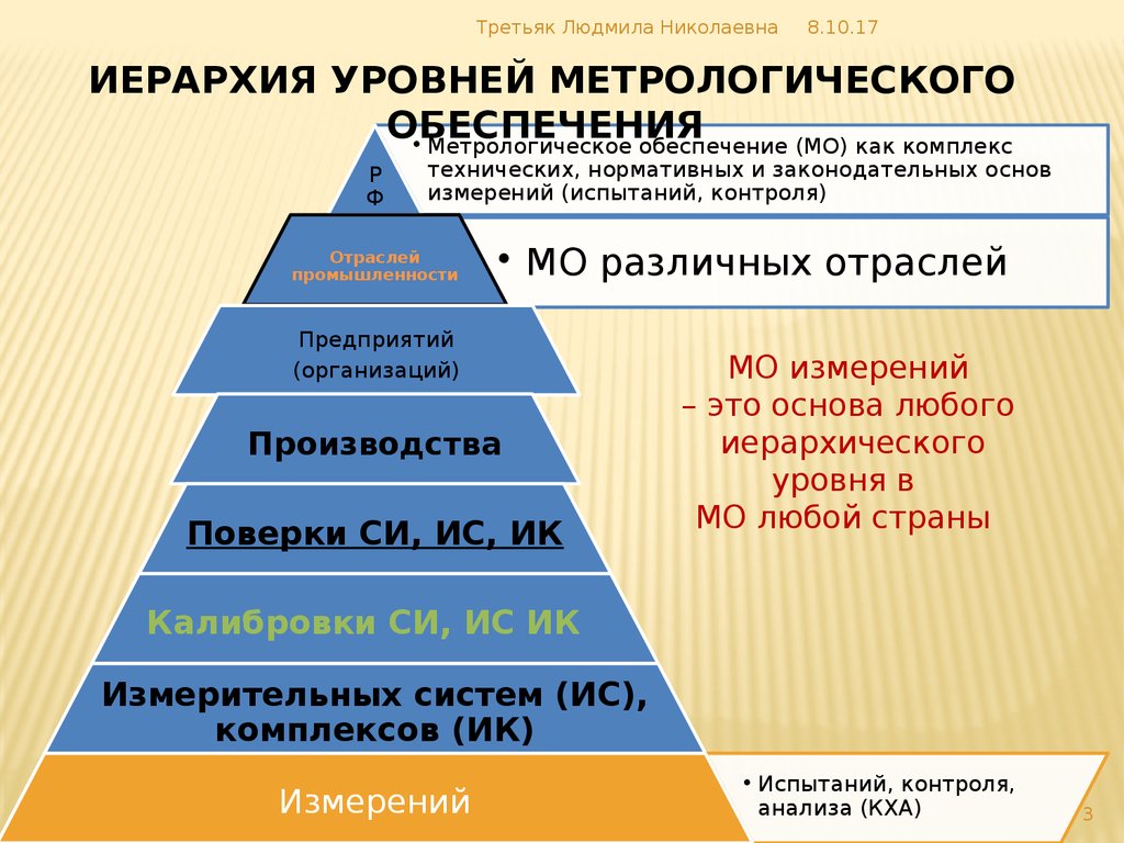 Метрологическое обеспечение производства презентация