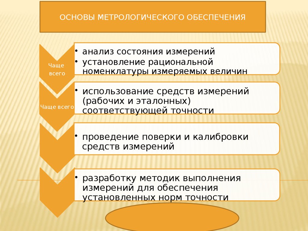 Метрологическое обеспечение презентация