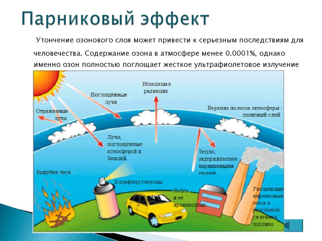 Презентация про парниковый эффект