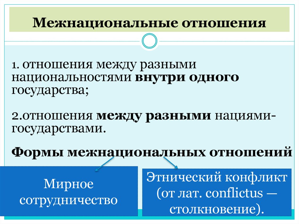 План межнационального общения