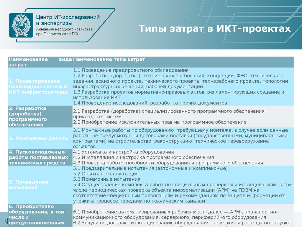 Доработка технического проекта