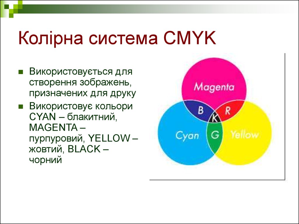 Колірна система CMYK