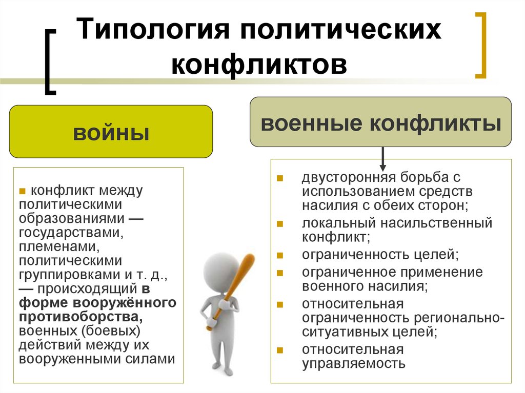 Типы политических конфликтов презентация