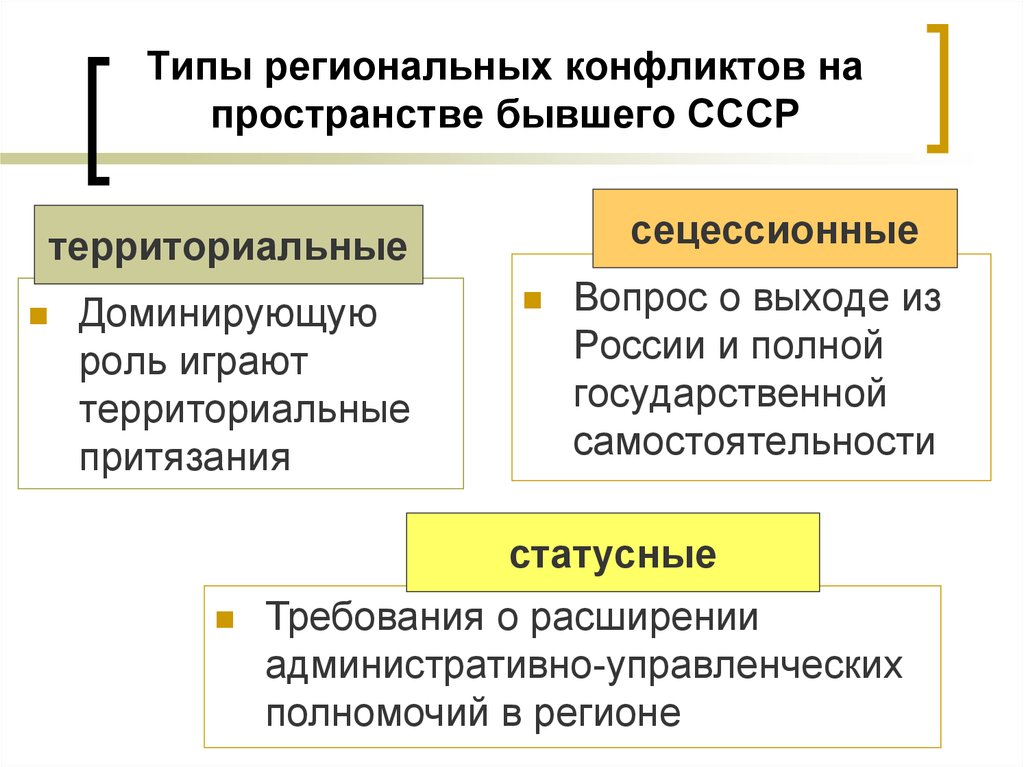 Конфликты снг