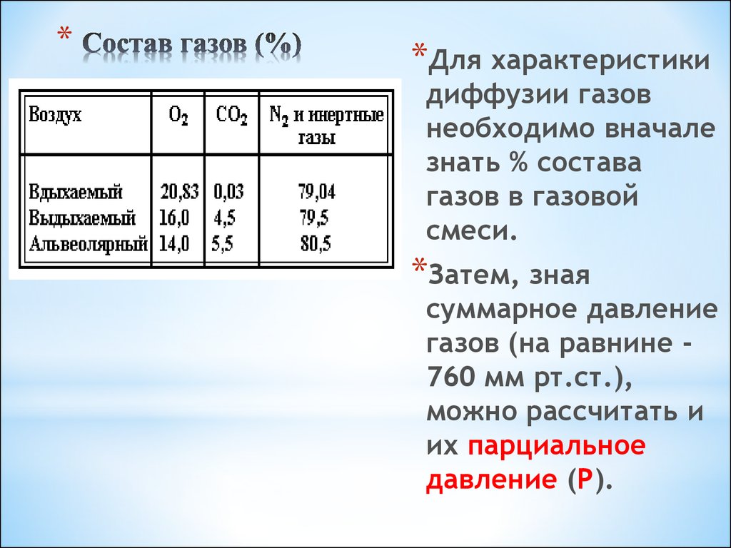 Газовый состав