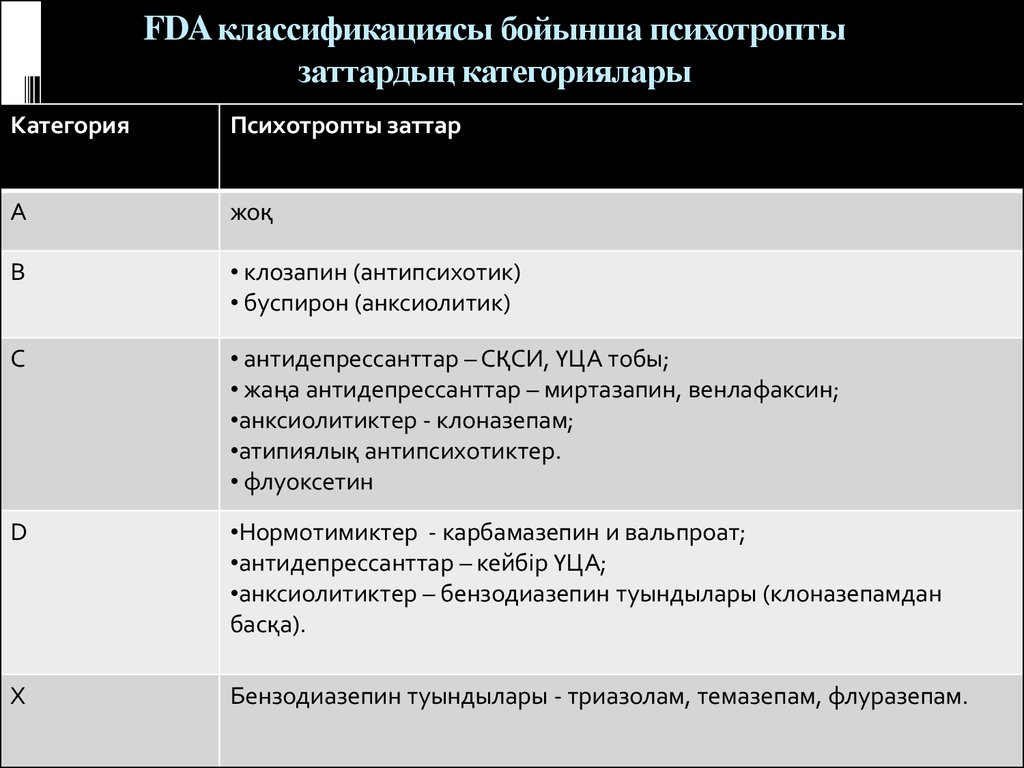FDA классификациясы бойынша психотропты заттардың категориялары