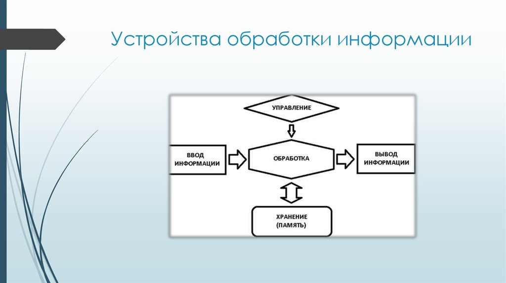 Устройство обработки информации. Устройства обработки. Устройства обработки компьютера. Устройства обработки и передачи информации. Устройство для переработки информации.