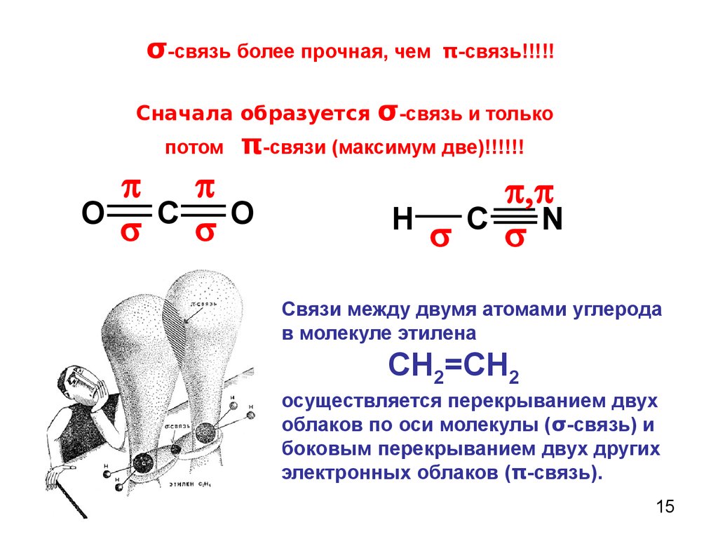 Схема образования молекул фтороводорода