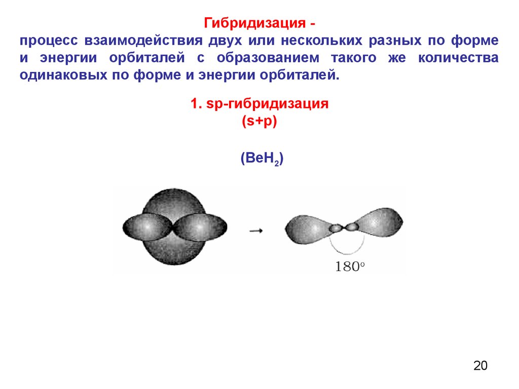 Химическая форма энергии. Гибридизация это процесс выравнивания орбиталей по форме и энергии. Это процесс выравнивания электронных орбиталей по форме и энергии. Процесс выравнивания орбиталей по форме и энергии. Лекция гибридизация орбиталей.