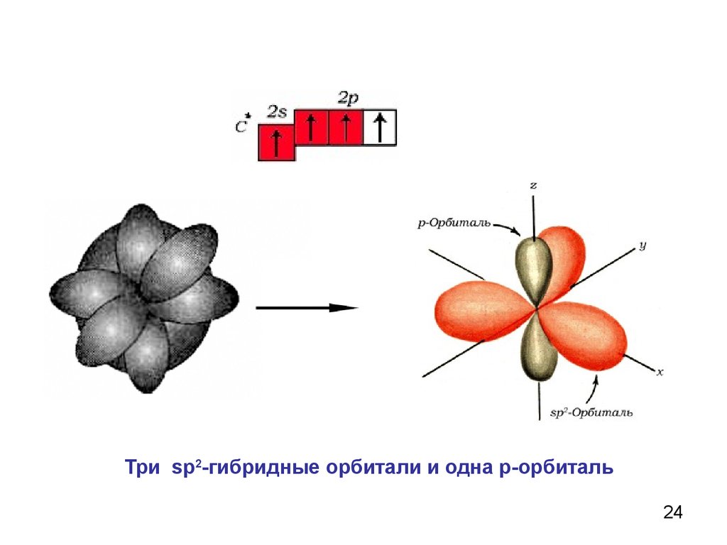 Ориентация орбиталей в пространстве. Орбитали бензальдегида sp2. Схема образования sp2 гибридных орбиталей. Орбитали кальция схема. Хлор орбитали рисунок.