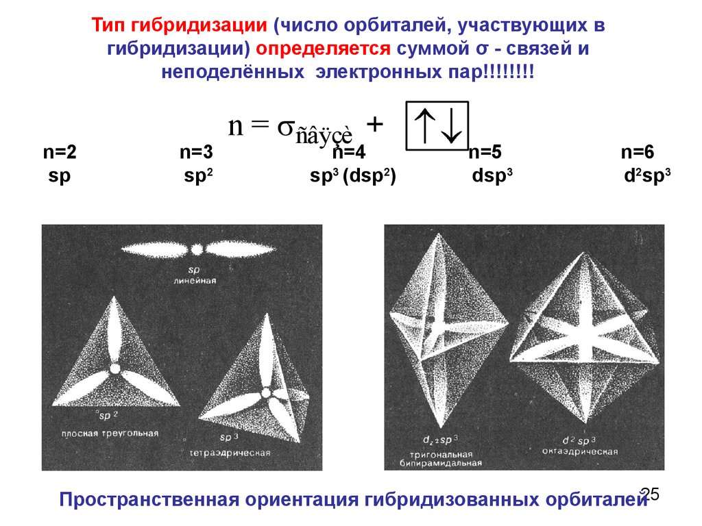 Тригональная бипирамида