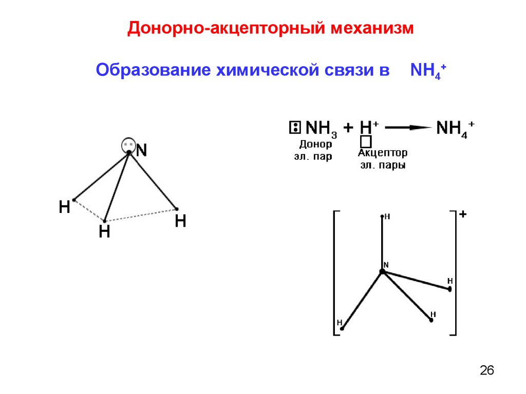 Sih4 тип химической связи и схема