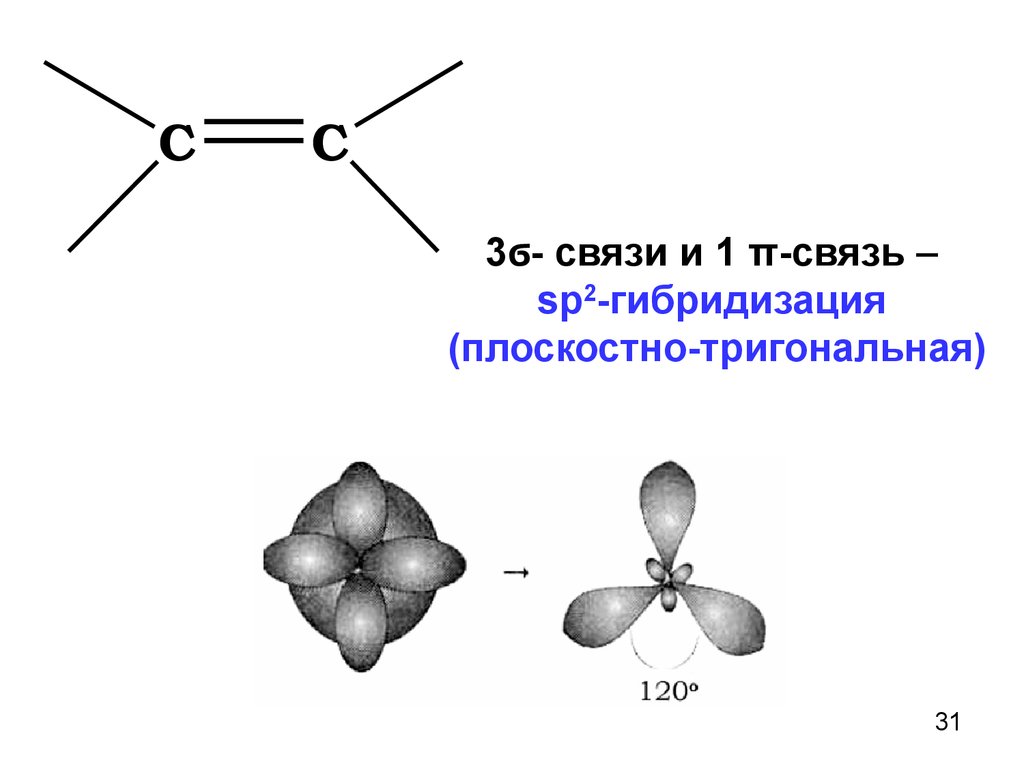Формы молекул гибридизация. Тригональная (sp2-гибридизация). Sp2 связь. Sp2 гибридизация. SP гибридизация связи.