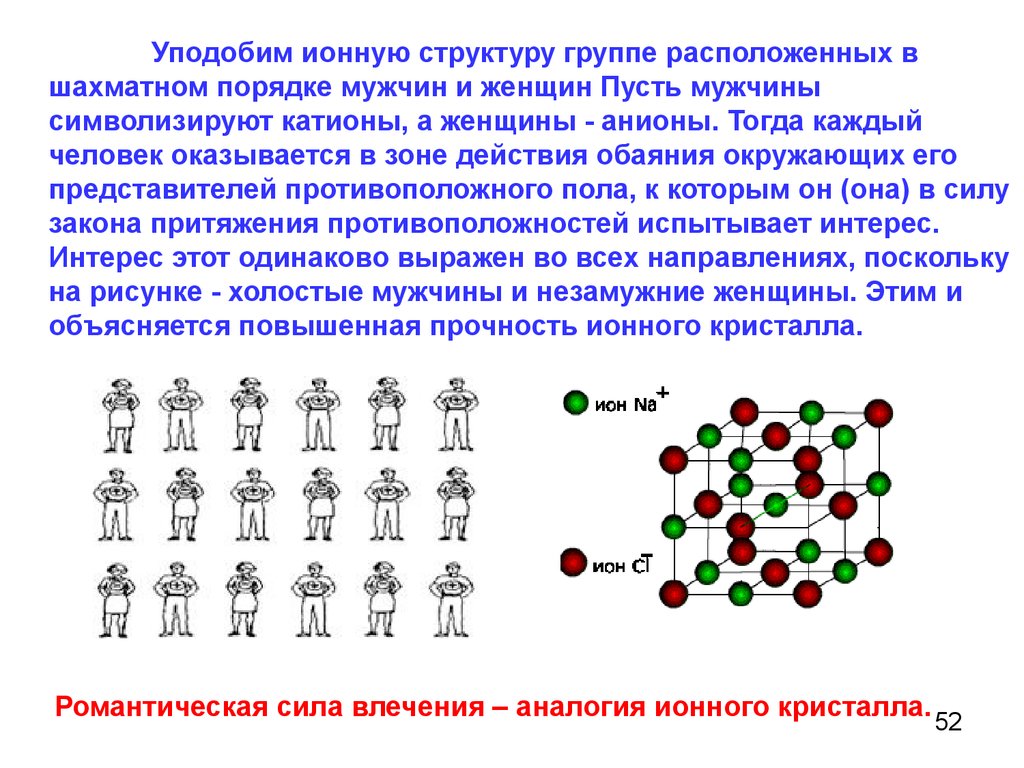 Расположите группы. Ионная структура. Ионное строение. Прочность ионной связи. Структура ионов.