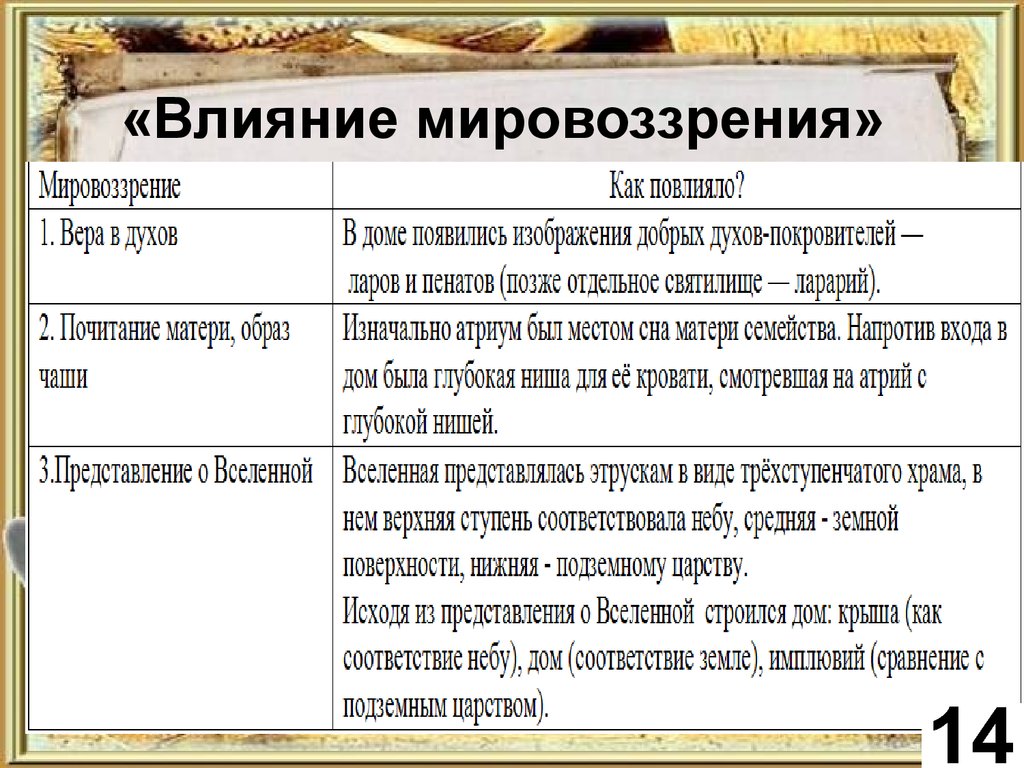 Влияние мировоззрения. Мировоззрение влияние. Влияние мировоззрения приметы. Мировоззрение действие результат. Кто повлиял на мировоззрение Петра 2.