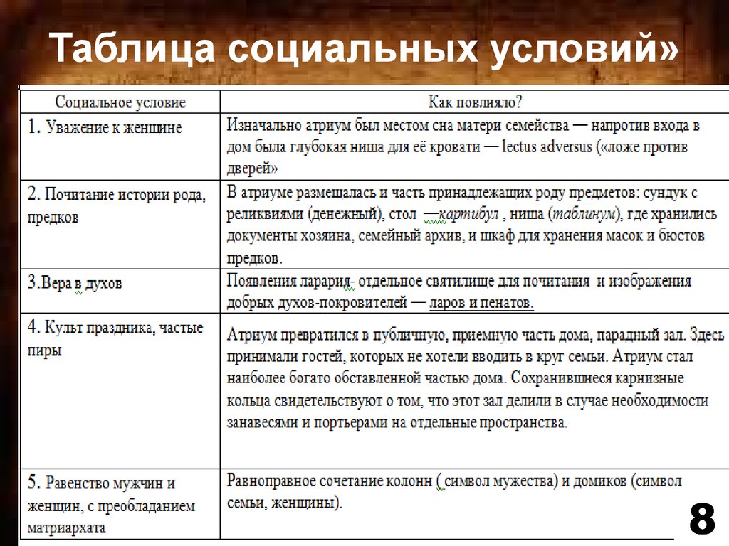 Социальные условия жизни. Предпосылки- социальные? Таблица. Социальный слой деятельность условия жизни. Социальный слой деятельность таблица. Таблица по социальному уровню.