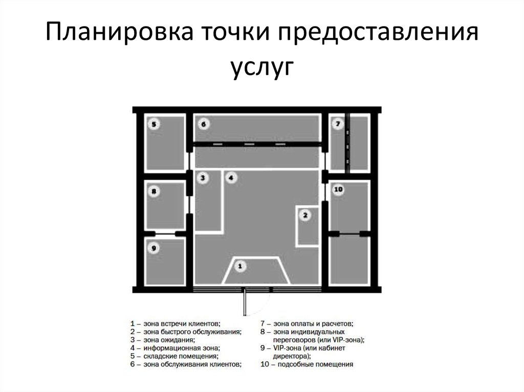 Точка планирования. Планировка точки питания. Схемы контактной зоны для клиента. Точки для планированиров. Планировка для точки ксерокопирования.