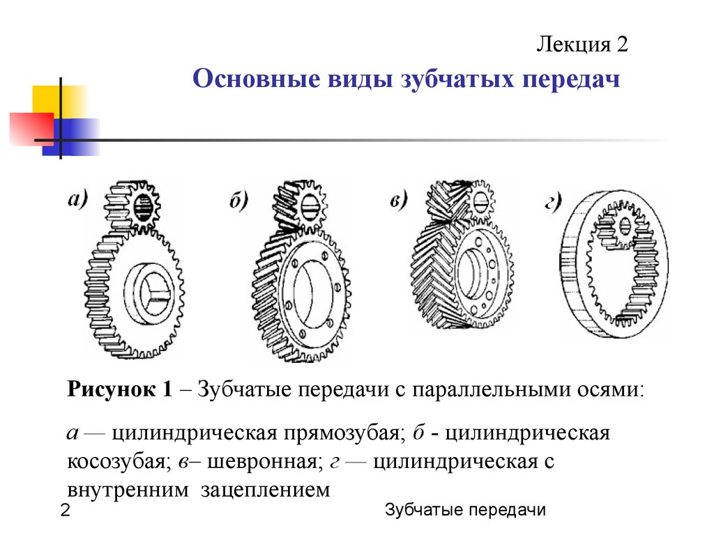 Передача цилиндрическими зубчатыми колесами