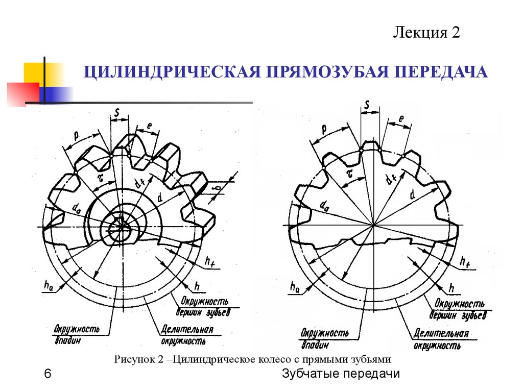 Цилиндрическая передача схема