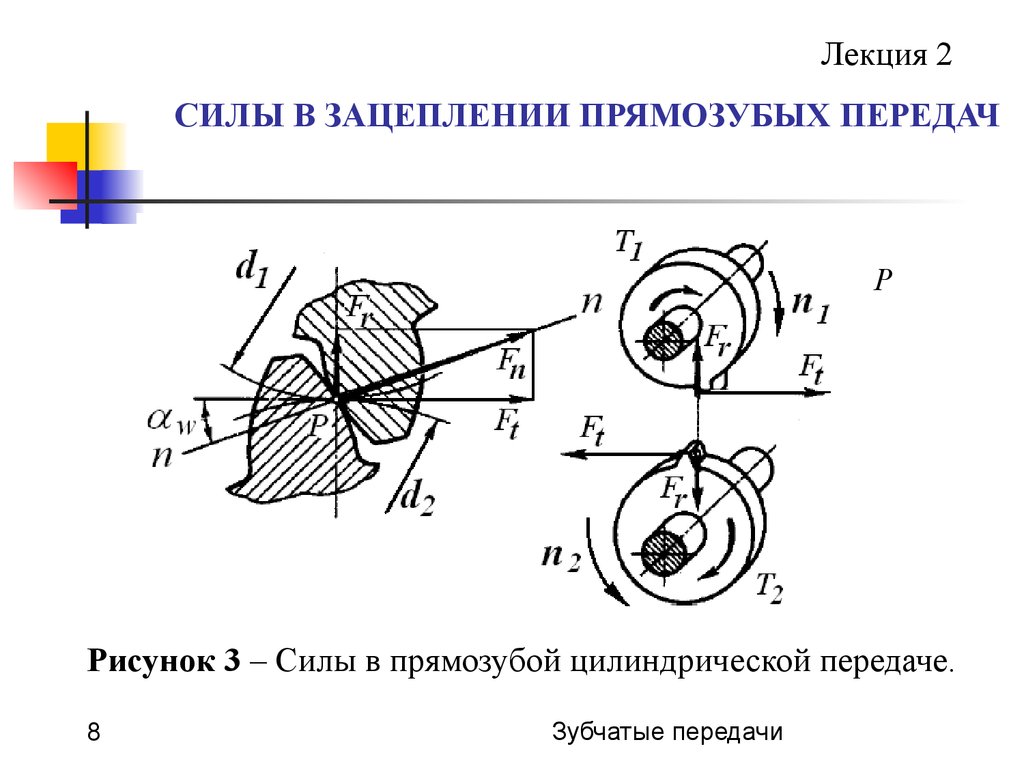 Схема сил в зацеплении косозубой цилиндрической передачи