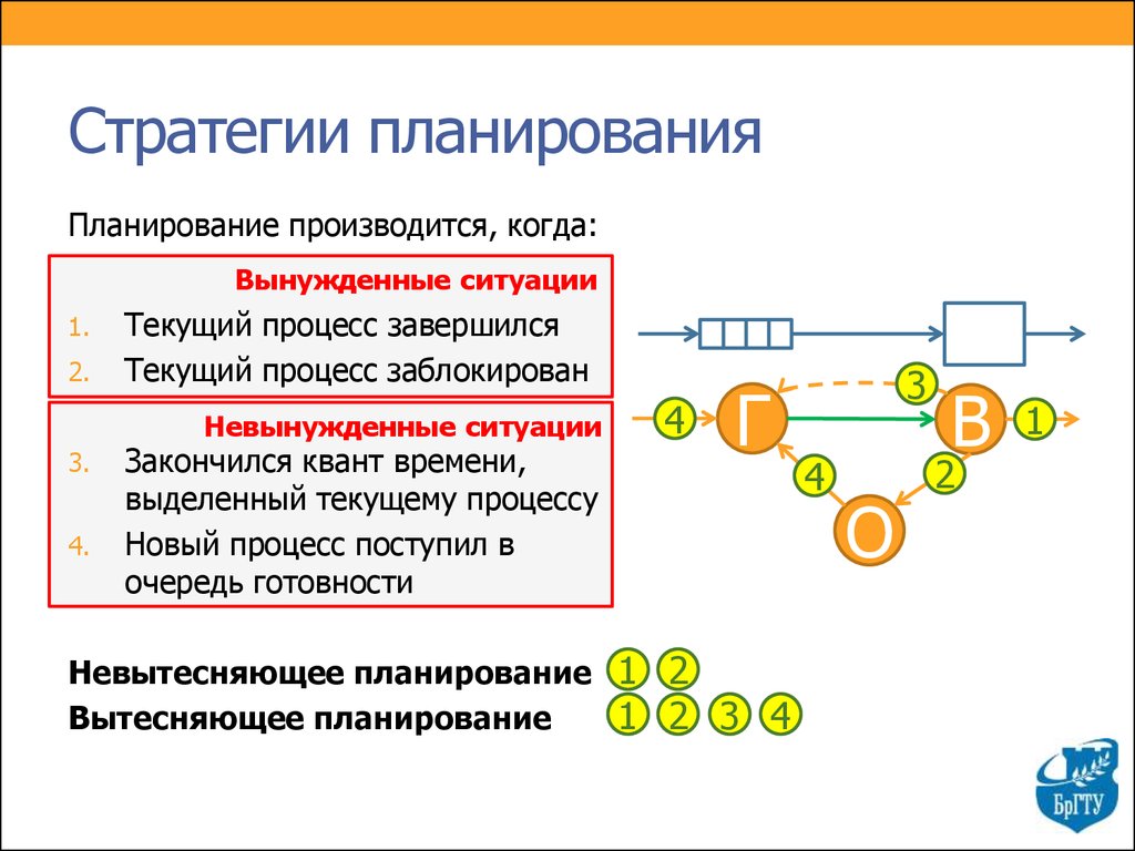 Изображение планируемого процесса какой метод