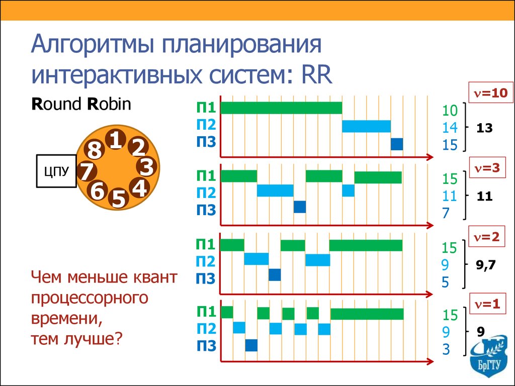 Интерактивное планирование