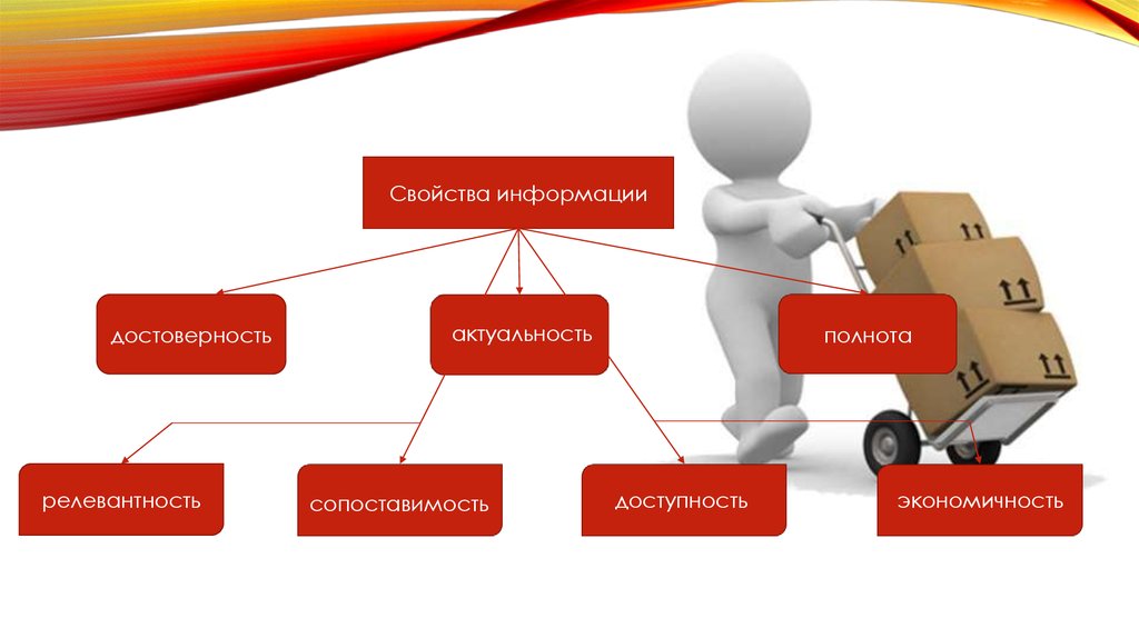 Актуальная информация. Достоверность полнота актуальность. Достоверность актуальность. Свойства маркетинговой информации. Достоверность информации иллюстрации.