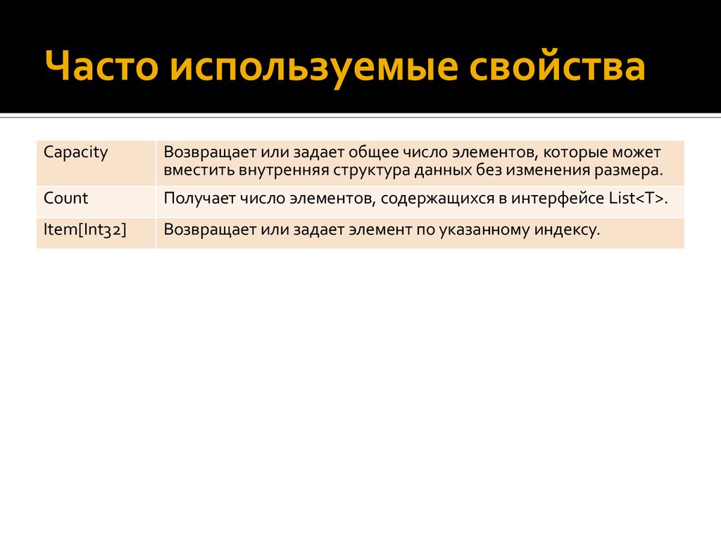 Возвращает количество элементов. Используем свойство.