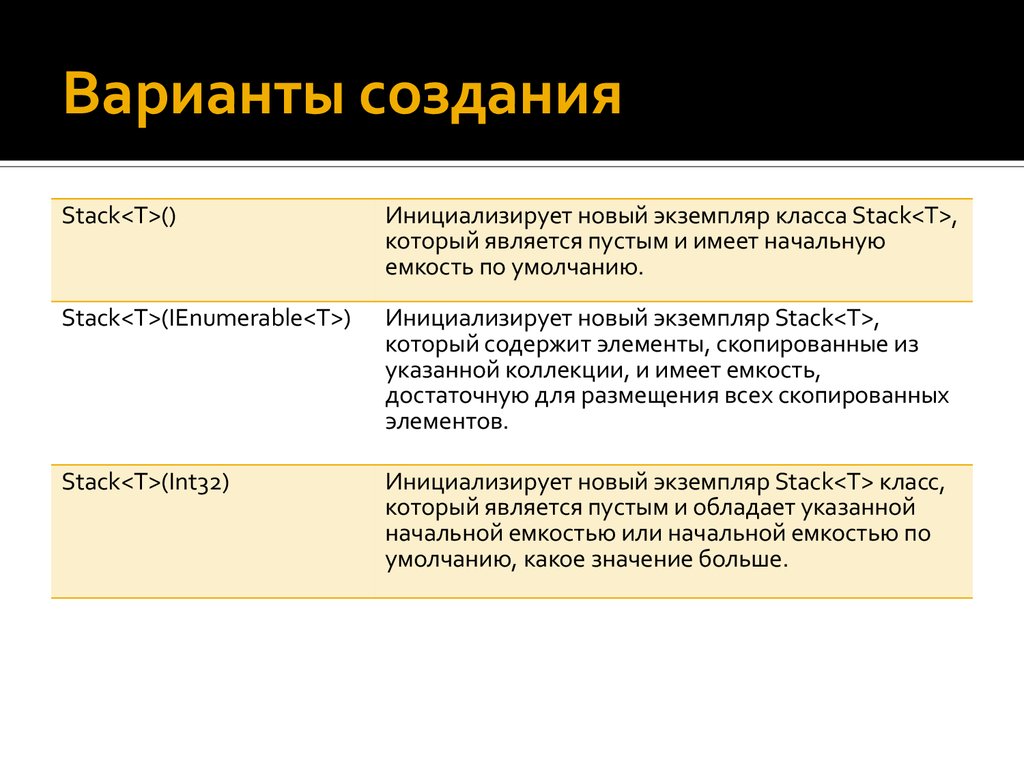 Обладать указанный. Как правильно создать объект класса Stack. Объекты классов создаются на стеке. Как инициализировать стек.