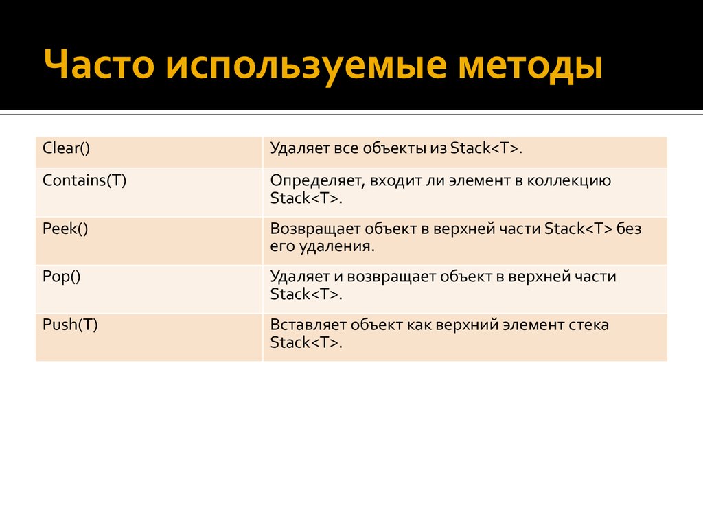 Используется чаще. Часто используемые методы. Часто используемые методы в истории. Часто. Часто применяемые события.