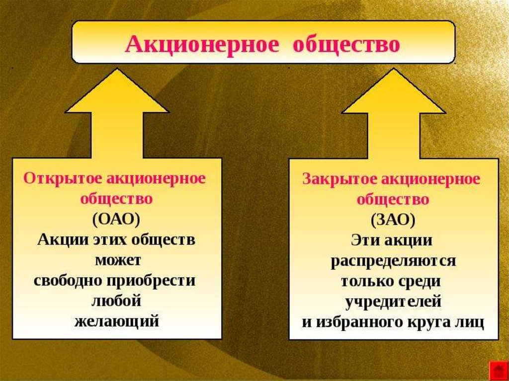 Закрытое акционерное общество первая мебельная фабрика