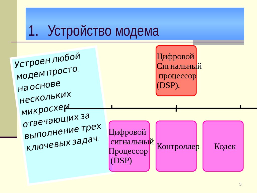 Основа многих