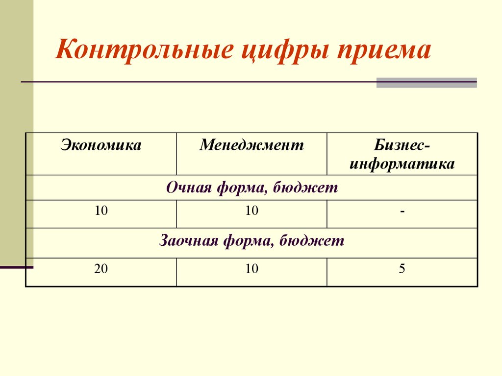 Прием цифры