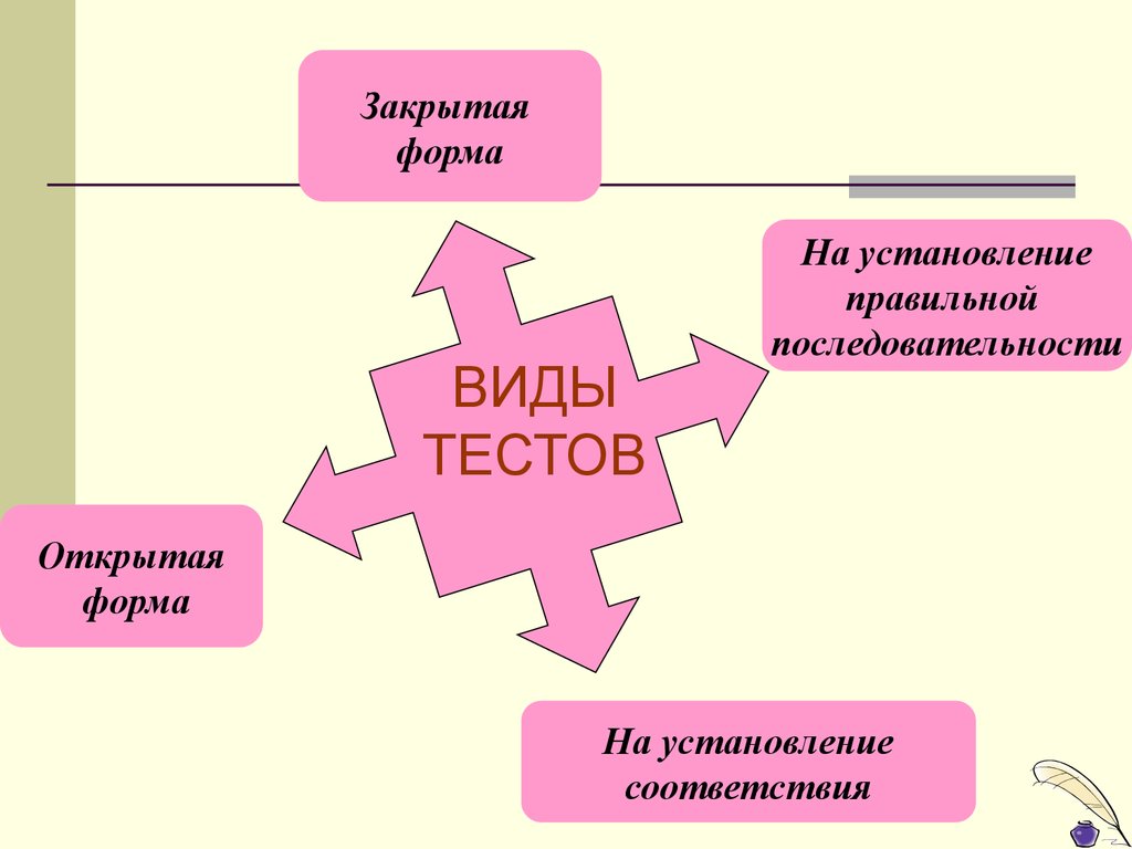 Контрольная работа лексикология и фразеология 10 класс