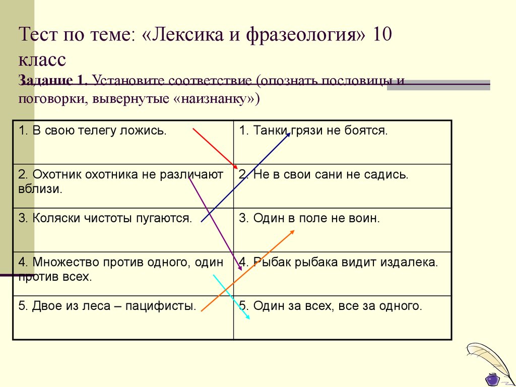 Фразеология презентация 10 класс