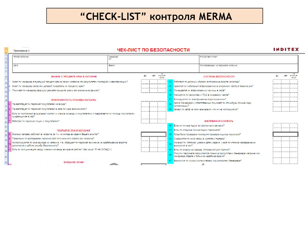 Списки контроля. Лист контроля доклада патрульных. Лист контроля ковенант. Чек лист безопасность в интернете. Чек лист безопасная дорога.