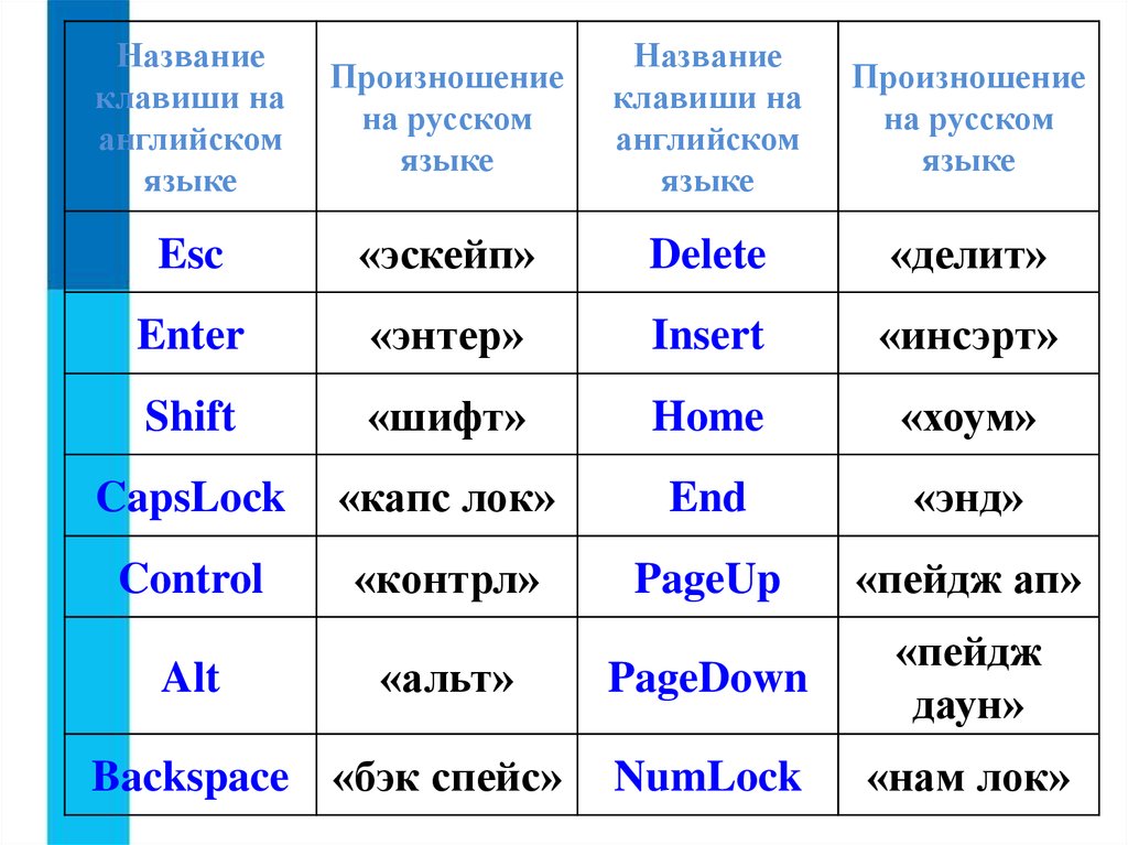 Информатика на русско английском