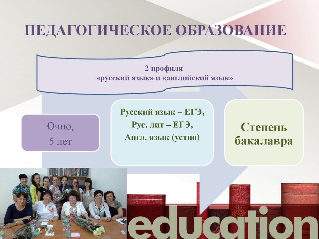 Педагогическое образование это. Педагогическое образование. Педагогическое образовани. Образование это в педагогике. Педагогическое обучение это.