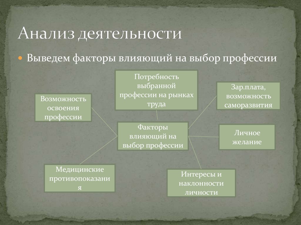 Проект по технологии 9 класса мой профессиональный выбор