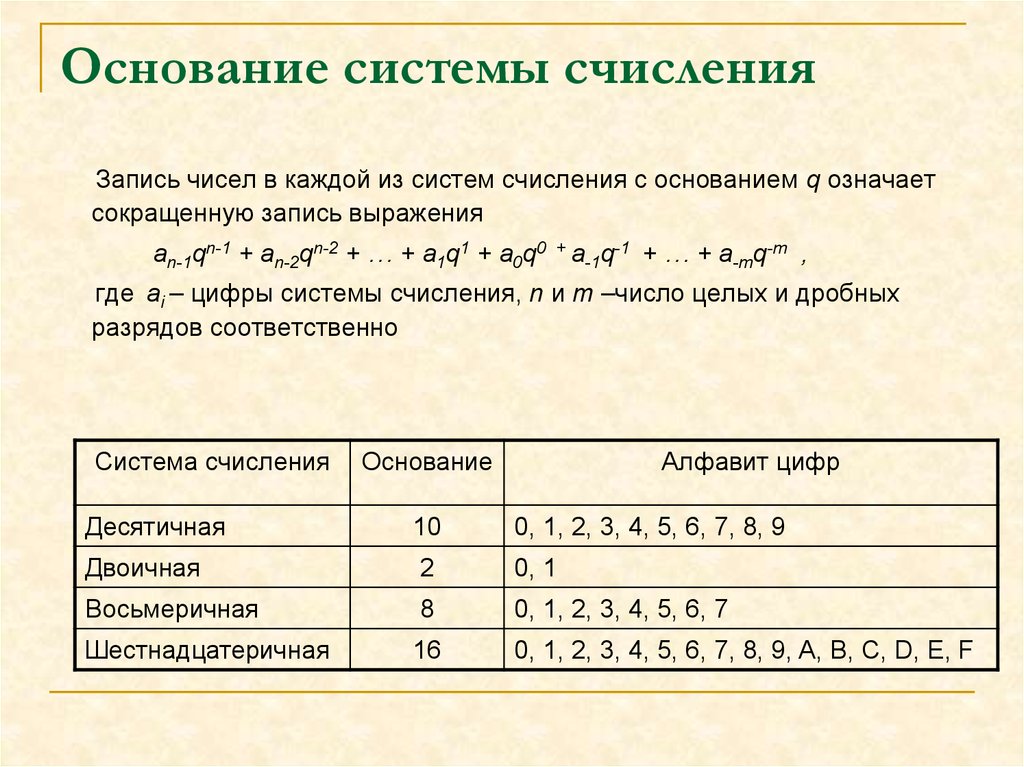 Системы счисления презентация 10 класс