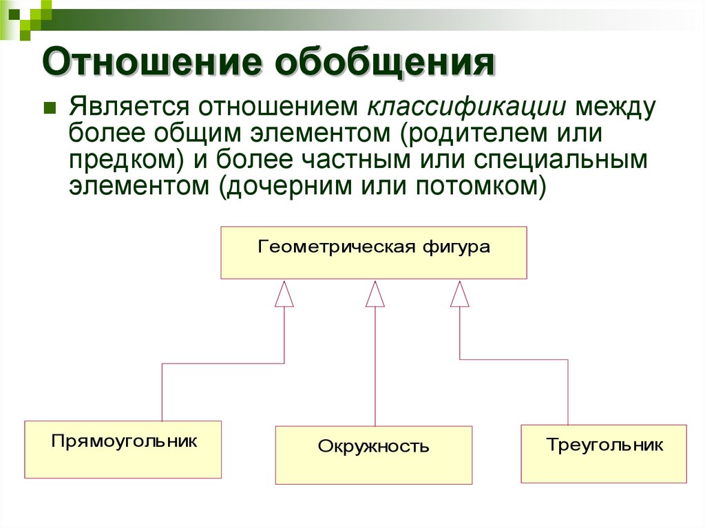 Отношение обобщения. Отношение обобщения uml. Обобщение uml. Диаграмма отношения-обобщения. Отношения обобщения в uml являются.