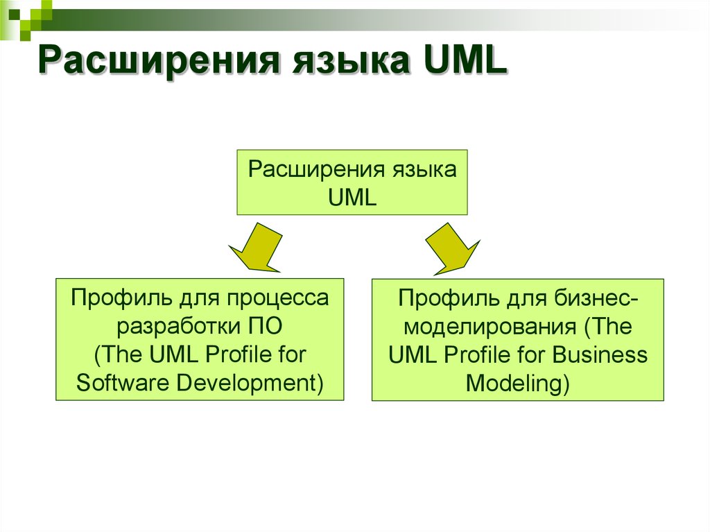 Расширения языков. Отношение расширения uml. Расширение uml. Механизмы расширения uml. Uml профиль.