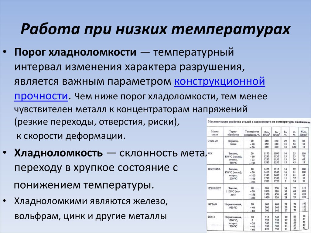 Температура работы. Выполнение работ при низких температурах. Охрана труда при низких температурах. Работа в условиях низких температур. При работе в условиях пониженных температур.