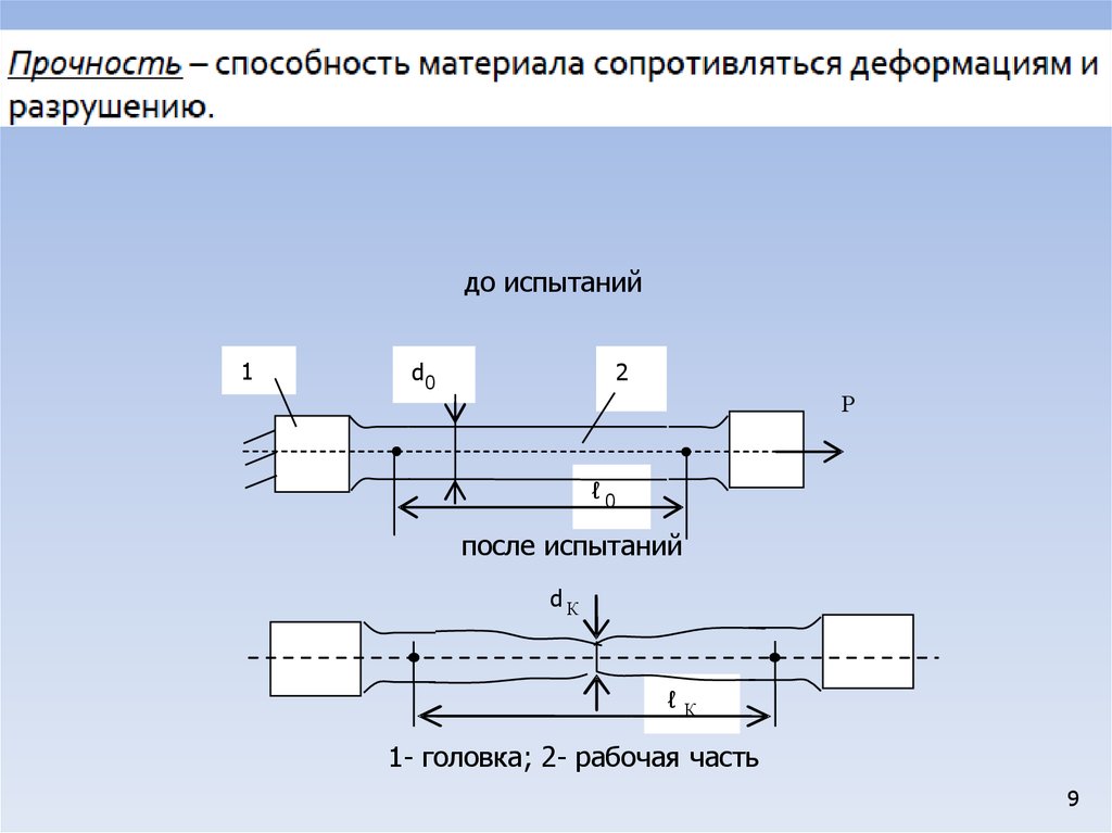 Конструкционная прочность